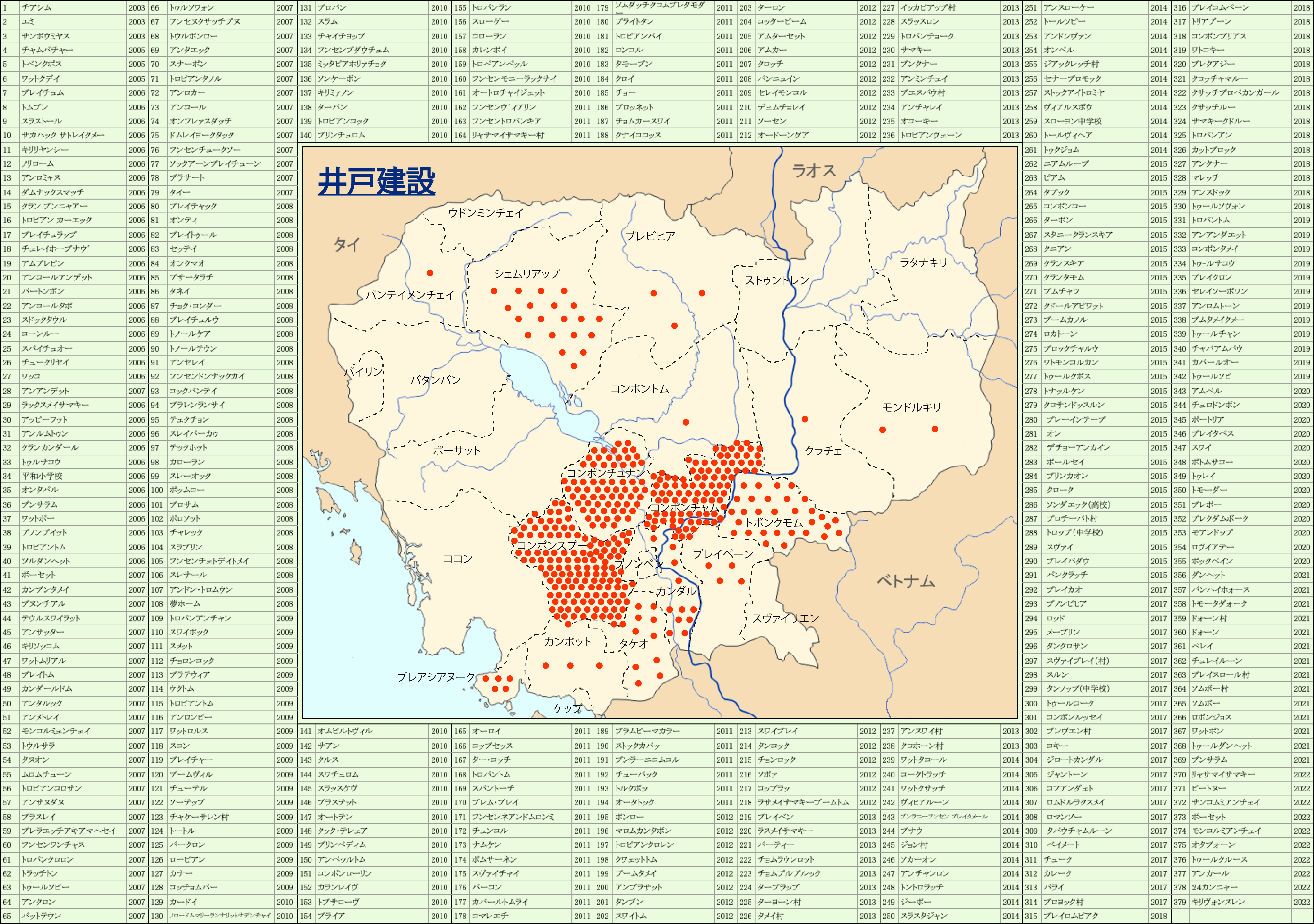 井戸建設実績地図