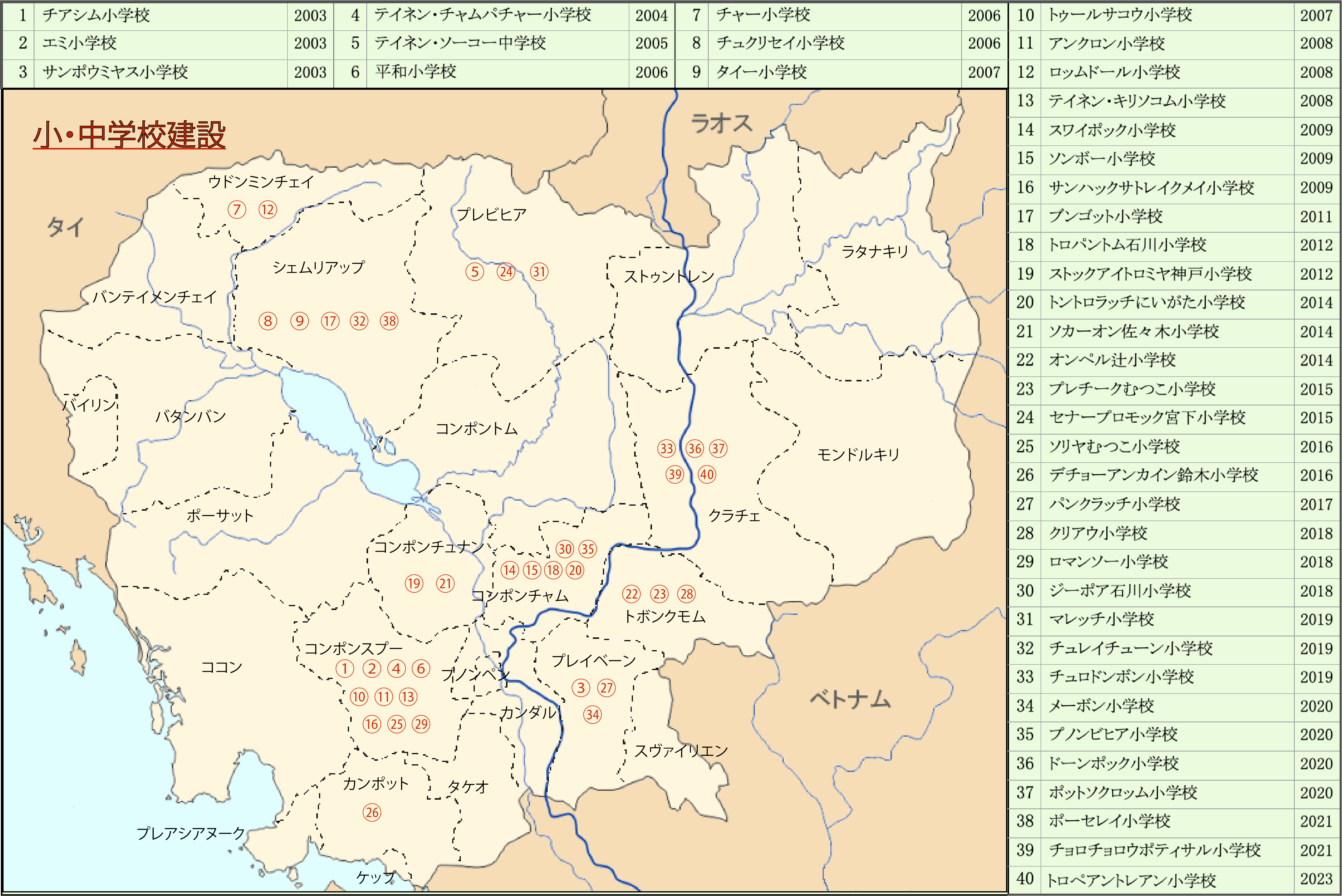 小中学校建設実績地図